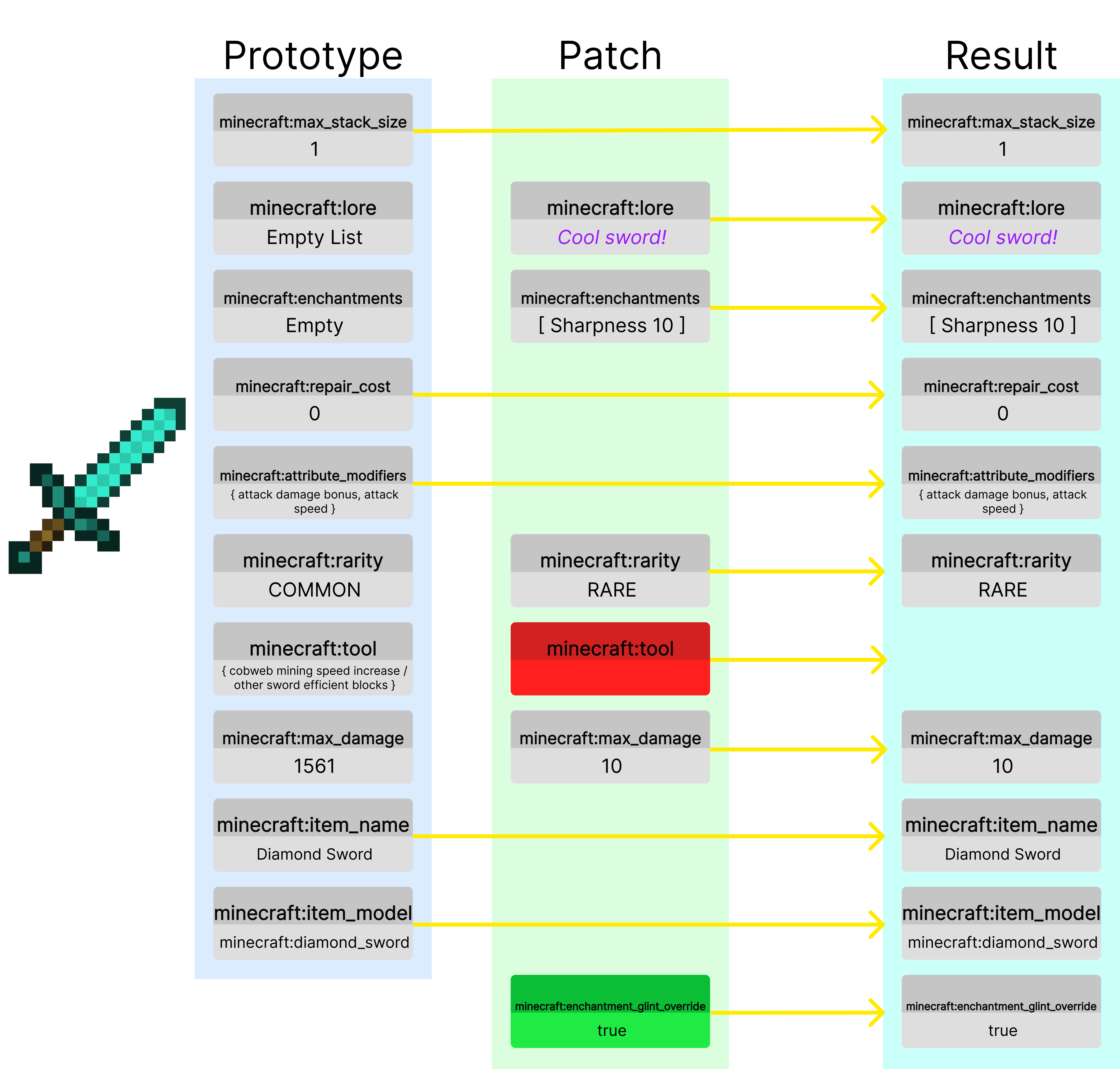 Component Structure